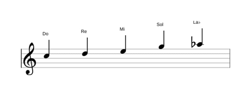 Partitura de la escala Do Pentatonica sexta bemol en tres octavas (5)