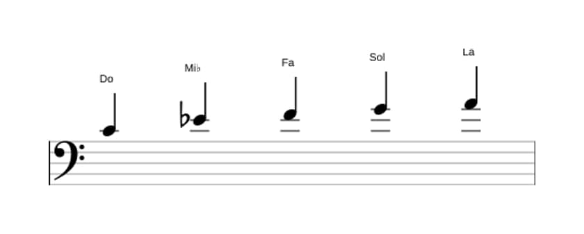 Partitura de la escala Do Pentatónica sexta menor en tres octavas (4)