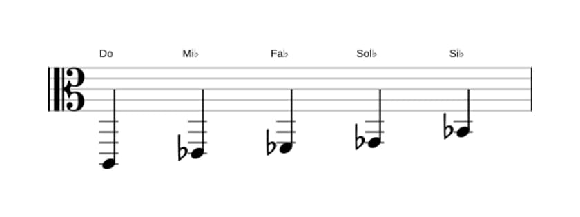 Partitura de la escala Do Pentatónica super locria en tres octavas (2)