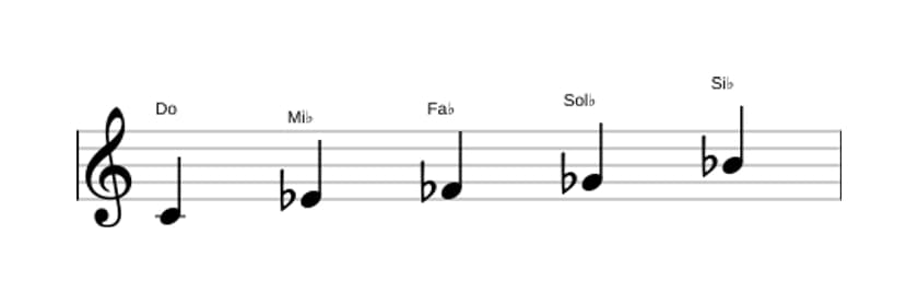 Partitura de la escala Do Pentatónica super locria en tres octavas (4)