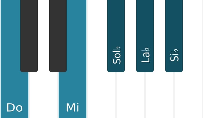 Escala Do Pentatónica tono entero por piano