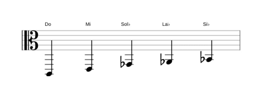 Partitura de la escala Do Pentatónica tono entero en tres octavas (2)