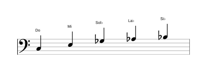 Partitura de la escala Do Pentatónica tono entero en tres octavas (3)