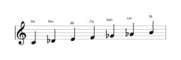 Partitura de la escala Do Persiana en tres octavas (4)
