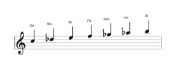Partitura de la escala Do Persiana en tres octavas (5)