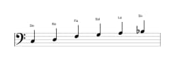 Partitura de la escala Do Piongio en tres octavas (3)