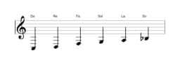 Partitura de la escala Do Piongio en tres octavas (3)