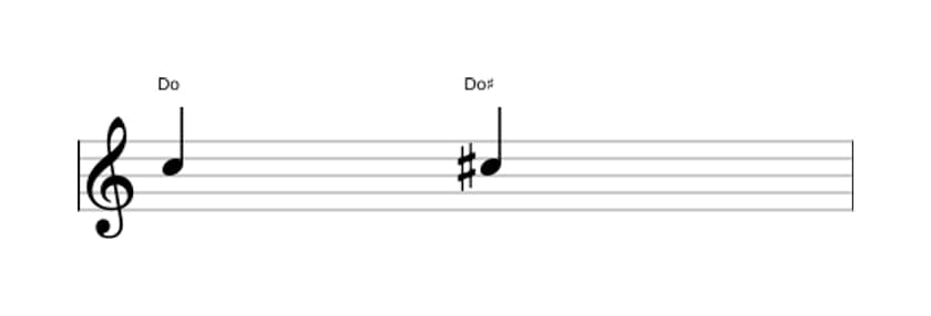 Partitura del intervalo Prima aumentada en tres octavas (5)