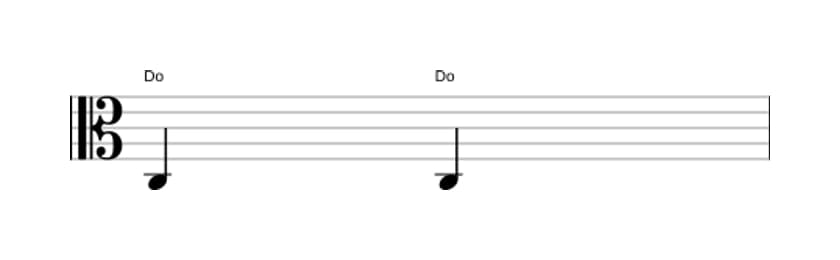 Partitura del intervalo Prima justa en tres octavas (3)