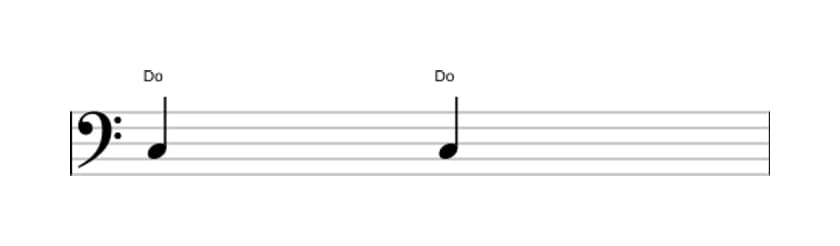 Partitura del intervalo Prima justa en tres octavas (3)