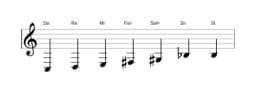 Partitura de la escala Do Principal tono entero en tres octavas (3)