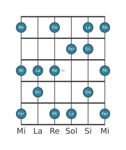 Escala de guitarra para Do Prometea en posición 9