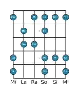 Escala de guitarra para Do Prometea napolitana en posición 1