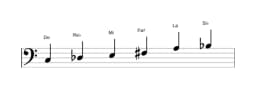 Partitura de la escala Do Prometea napolitana en tres octavas (3)