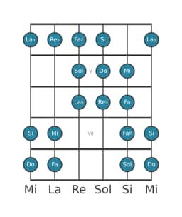Escala de guitarra para Do Purvi raga en posición 3