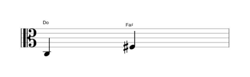 Partitura del intervalo Quarta aumentada en tres octavas (3)