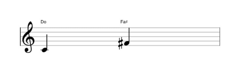 Partitura del intervalo Quarta aumentada en tres octavas (4)