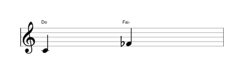 Partitura del intervalo Quarta disminuida en tres octavas (4)