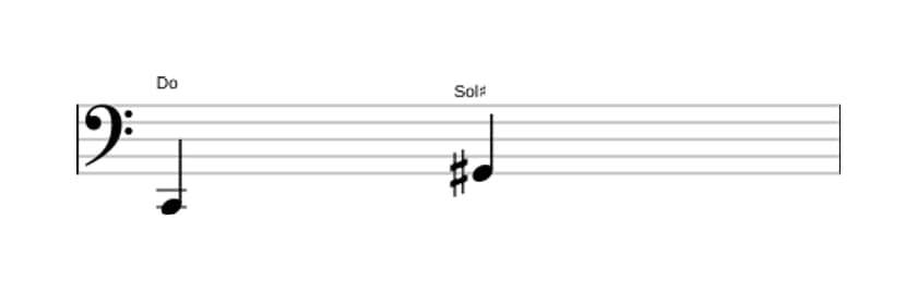 Partitura del intervalo Quinta aumentada en tres octavas (2)