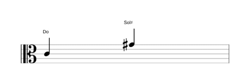 Partitura del intervalo Quinta aumentada en tres octavas (4)