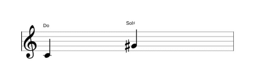 Partitura del intervalo Quinta aumentada en tres octavas (4)