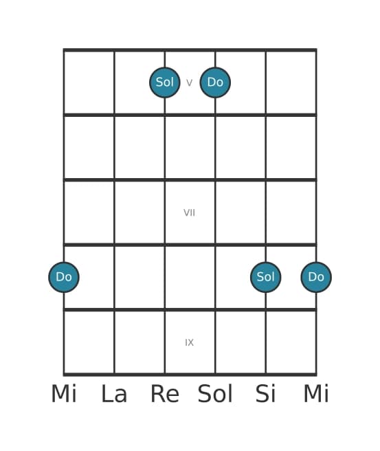 Diagrama de intervalo de guitarra para Quinta justa en la posición 4