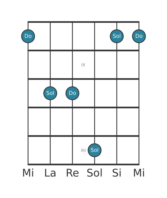 Diagrama de intervalo de guitarra para Quinta justa en la posición 7