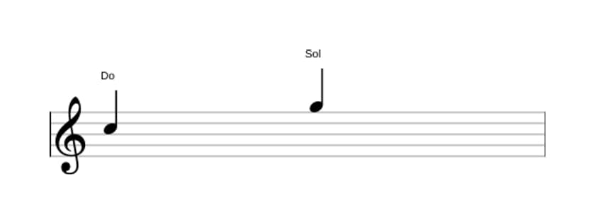 Partitura del intervalo Quinta justa en tres octavas (5)