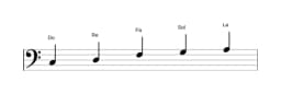 Partitura de la escala Do Ritusen en tres octavas (3)