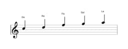 Partitura de la escala Do Ritusen en tres octavas (5)