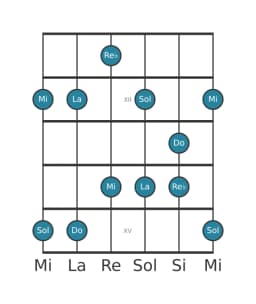 Escala de guitarra para Do Scriabin en posición 10