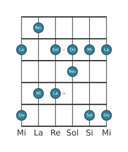 Escala de guitarra para Do Scriabin en posición 3