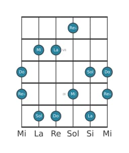 Escala de guitarra para Do Scriabin en posición 5