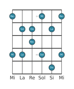 Escala de guitarra para Do Scriabin en posición 8