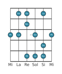 Escala de guitarra para Do Scriabin en posición 9