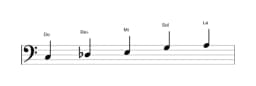 Partitura de la escala Do Scriabin en tres octavas (3)
