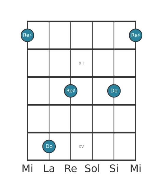 Diagrama de intervalo de guitarra para Segunda aumentada en la posición 10