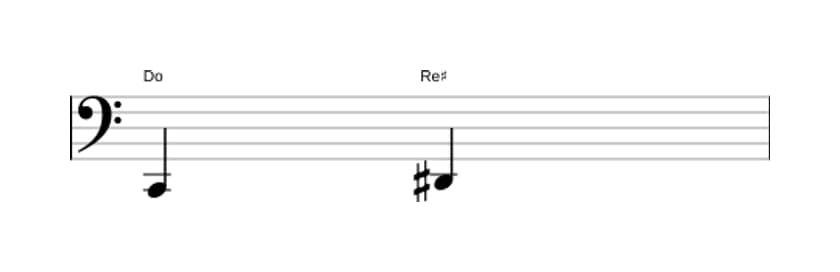 Partitura del intervalo Segunda aumentada en tres octavas (2)