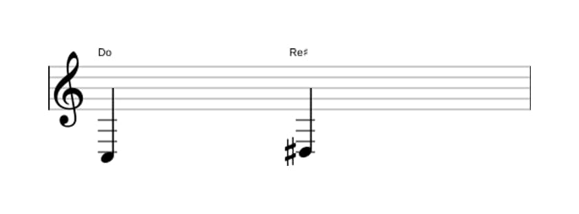 Partitura del intervalo Segunda aumentada en tres octavas (3)