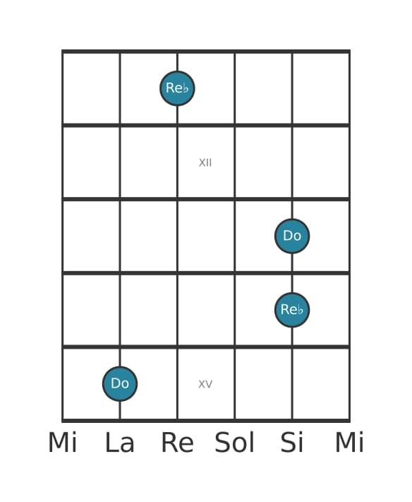 Diagrama de intervalo de guitarra para Segunda menor en la posición 10
