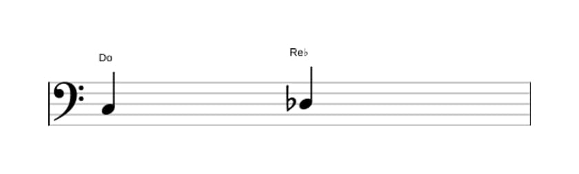 Partitura del intervalo Segunda menor en tres octavas (3)
