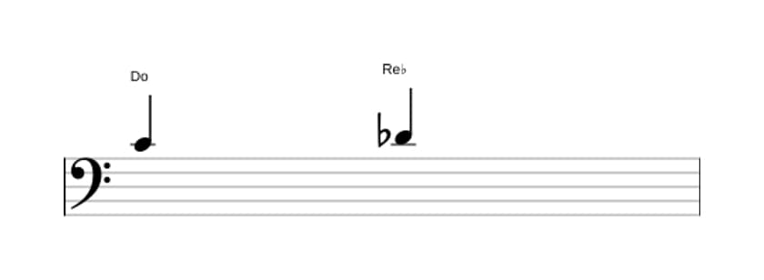 Partitura del intervalo Segunda menor en tres octavas (4)