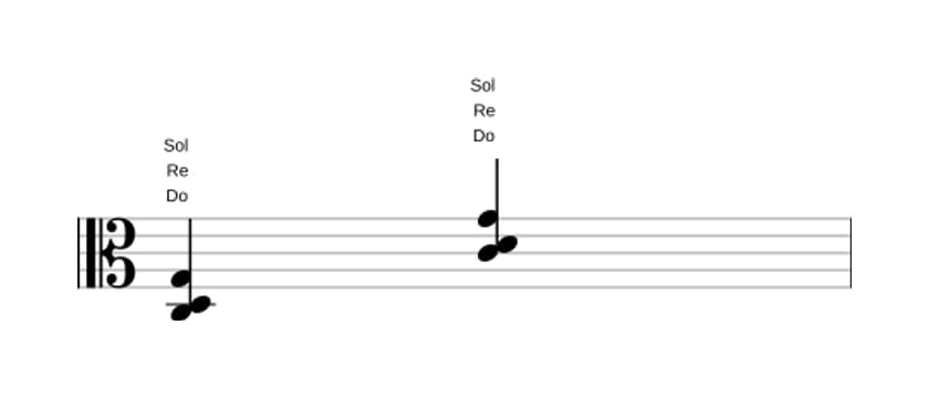 Partitura de Do Segunda suspendida en tres octavas (3)