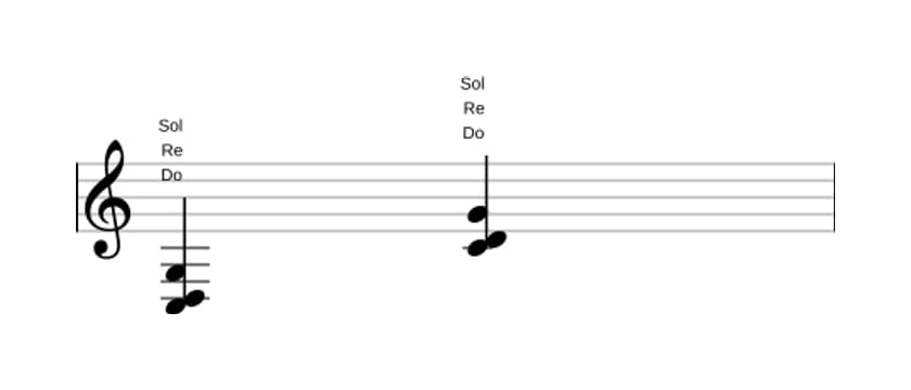 Partitura de Do Segunda suspendida en tres octavas (3)
