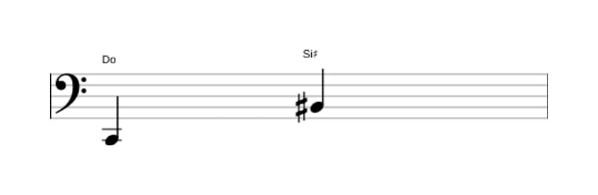 Partitura del intervalo Septima aumentada en tres octavas (2)