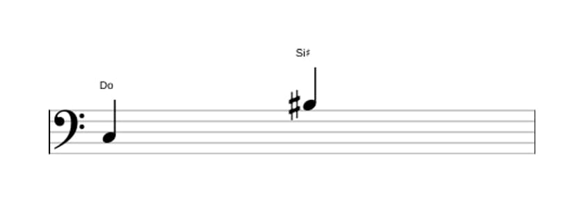 Partitura del intervalo Septima aumentada en tres octavas (3)