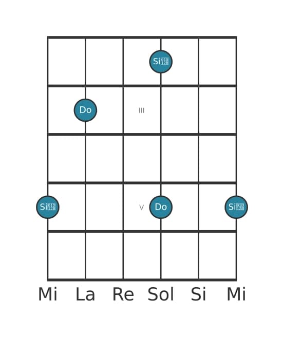 Diagrama de intervalo de guitarra para Septima disminuida en la posición 1