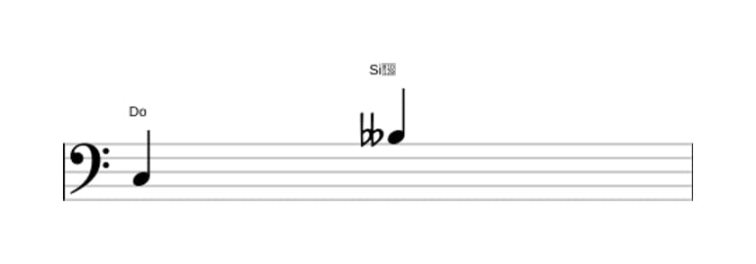 Partitura del intervalo Septima disminuida en tres octavas (3)