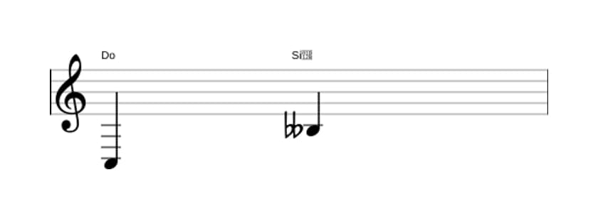 Partitura del intervalo Septima disminuida en tres octavas (3)
