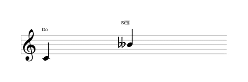 Partitura del intervalo Septima disminuida en tres octavas (4)